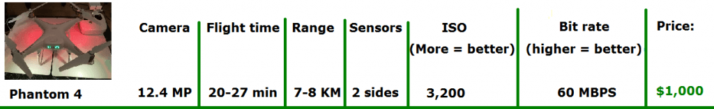 phantom 4 regular specs