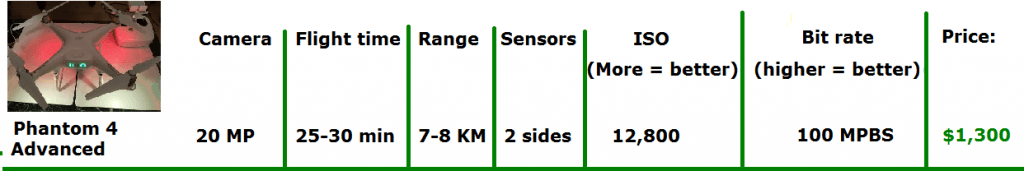 phantom 4 advanced specs