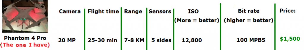 phantom 4 pro specs