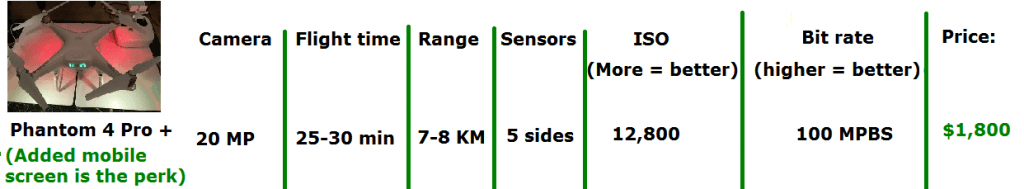 phantom 4 pro plus specs