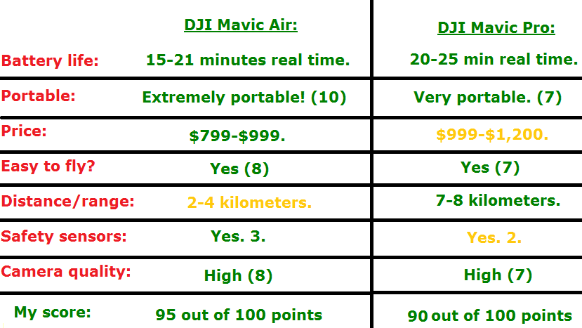 mavic pro vs mavic air chart comparison